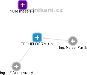 TECHFLOOR s. r. o. - obrázek vizuálního zobrazení vztahů obchodního rejstříku