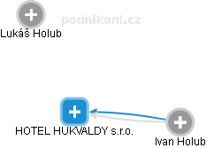 HOTEL HUKVALDY s.r.o. - obrázek vizuálního zobrazení vztahů obchodního rejstříku