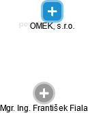 OMEK, s.r.o. - obrázek vizuálního zobrazení vztahů obchodního rejstříku