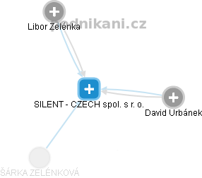 SILENT - CZECH spol. s r. o. - obrázek vizuálního zobrazení vztahů obchodního rejstříku