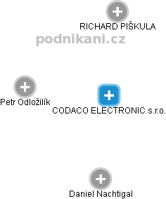CODACO ELECTRONIC s.r.o. - obrázek vizuálního zobrazení vztahů obchodního rejstříku