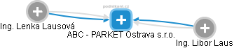 ABC - PARKET Ostrava s.r.o. - obrázek vizuálního zobrazení vztahů obchodního rejstříku