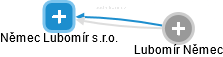 Němec Lubomír s.r.o. - obrázek vizuálního zobrazení vztahů obchodního rejstříku