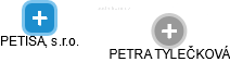 PETISA, s.r.o. - obrázek vizuálního zobrazení vztahů obchodního rejstříku