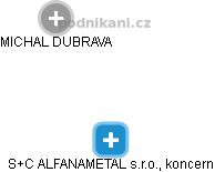 S+C ALFANAMETAL s.r.o., koncern - obrázek vizuálního zobrazení vztahů obchodního rejstříku