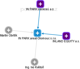IN PARK areal Olomouc s.r.o. - obrázek vizuálního zobrazení vztahů obchodního rejstříku