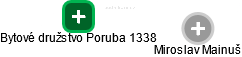 Bytové družstvo Poruba 1338 - obrázek vizuálního zobrazení vztahů obchodního rejstříku