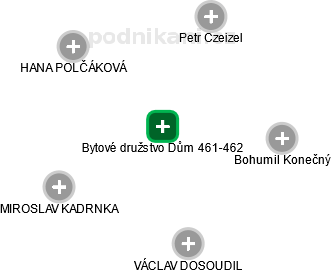 Bytové družstvo Dům 461-462 - obrázek vizuálního zobrazení vztahů obchodního rejstříku