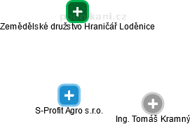 S-Profit Agro s.r.o. - obrázek vizuálního zobrazení vztahů obchodního rejstříku