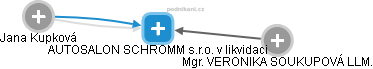 AUTOSALON SCHROMM s.r.o. v likvidaci - obrázek vizuálního zobrazení vztahů obchodního rejstříku