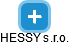 HESSY s.r.o. - obrázek vizuálního zobrazení vztahů obchodního rejstříku