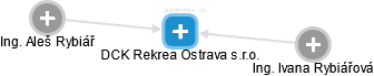 DCK Rekrea Ostrava s.r.o. - obrázek vizuálního zobrazení vztahů obchodního rejstříku