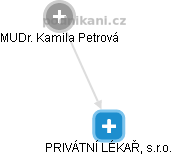 PRIVÁTNÍ LÉKAŘ, s.r.o. - obrázek vizuálního zobrazení vztahů obchodního rejstříku