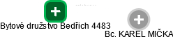 Bytové družstvo Bedřich 4483 - obrázek vizuálního zobrazení vztahů obchodního rejstříku