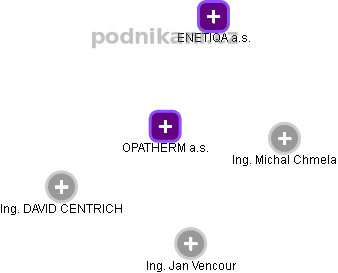 OPATHERM a.s. - obrázek vizuálního zobrazení vztahů obchodního rejstříku