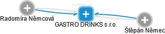 GASTRO DRINKS s.r.o. - obrázek vizuálního zobrazení vztahů obchodního rejstříku