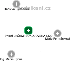 Bytové družstvo SOKOLOVSKÁ 1329 - obrázek vizuálního zobrazení vztahů obchodního rejstříku