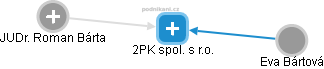 2PK spol. s r.o. - obrázek vizuálního zobrazení vztahů obchodního rejstříku