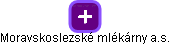 Moravskoslezské mlékárny a.s. - obrázek vizuálního zobrazení vztahů obchodního rejstříku