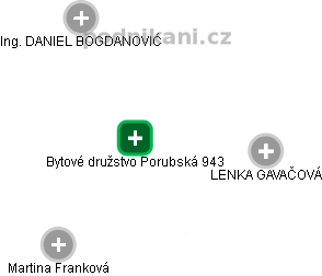 Bytové družstvo Porubská 943 - obrázek vizuálního zobrazení vztahů obchodního rejstříku
