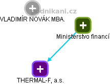 THERMAL-F, a.s. - obrázek vizuálního zobrazení vztahů obchodního rejstříku