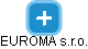 EUROMA s.r.o. - obrázek vizuálního zobrazení vztahů obchodního rejstříku