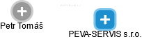 PEVA-SERVIS s.r.o. - obrázek vizuálního zobrazení vztahů obchodního rejstříku
