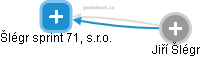 Šlégr sprint 71, s.r.o. - obrázek vizuálního zobrazení vztahů obchodního rejstříku