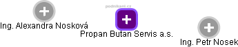 Propan Butan Servis a.s. - obrázek vizuálního zobrazení vztahů obchodního rejstříku