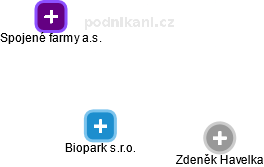 Biopark s.r.o. - obrázek vizuálního zobrazení vztahů obchodního rejstříku