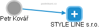 STYLE LINE s.r.o. - obrázek vizuálního zobrazení vztahů obchodního rejstříku