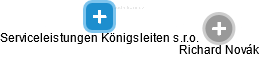 Serviceleistungen Königsleiten s.r.o. - obrázek vizuálního zobrazení vztahů obchodního rejstříku