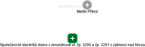 Společenství vlastníků domu v Jeronýmově ul. čp. 3290 a čp. 3291 v Jablonci nad Nisou - obrázek vizuálního zobrazení vztahů obchodního rejstříku