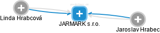 JARMARK s.r.o. - obrázek vizuálního zobrazení vztahů obchodního rejstříku