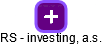 RS - investing, a.s. - obrázek vizuálního zobrazení vztahů obchodního rejstříku
