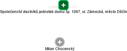 Společenství vlastníků jednotek domu čp. 1067, ul. Zámecká, město Děčín - obrázek vizuálního zobrazení vztahů obchodního rejstříku