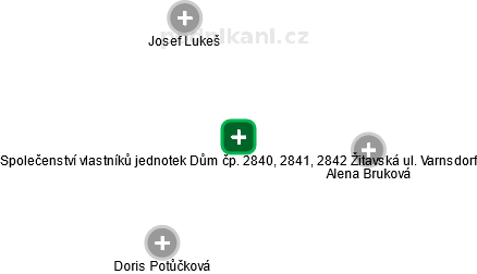 Společenství vlastníků jednotek Dům čp. 2840, 2841, 2842 Žitavská ul. Varnsdorf - obrázek vizuálního zobrazení vztahů obchodního rejstříku