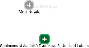 Společenství vlastníků Dvořákova 3, Ústí nad Labem - obrázek vizuálního zobrazení vztahů obchodního rejstříku