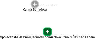 Společenství vlastníků jednotek domu Nová 536/2 v Ústí nad Labem - obrázek vizuálního zobrazení vztahů obchodního rejstříku