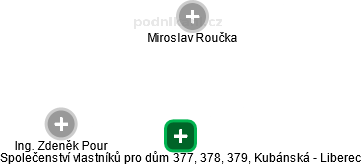 Společenství vlastníků pro dům 377, 378, 379, Kubánská - Liberec - obrázek vizuálního zobrazení vztahů obchodního rejstříku