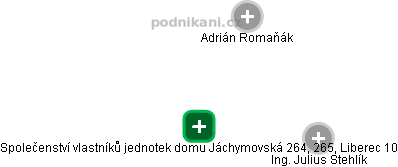 Společenství vlastníků jednotek domu Jáchymovská 264, 265, Liberec 10 - obrázek vizuálního zobrazení vztahů obchodního rejstříku