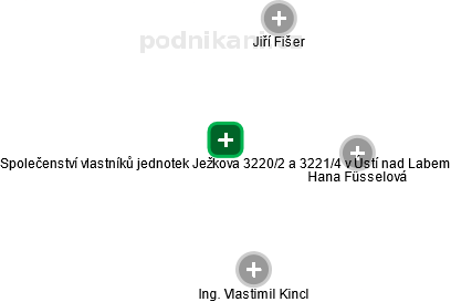 Společenství vlastníků jednotek Ježkova 3220/2 a 3221/4 v Ústí nad Labem - obrázek vizuálního zobrazení vztahů obchodního rejstříku