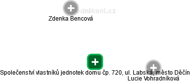 Společenství vlastníků jednotek domu čp. 720, ul. Labská, město Děčín - obrázek vizuálního zobrazení vztahů obchodního rejstříku