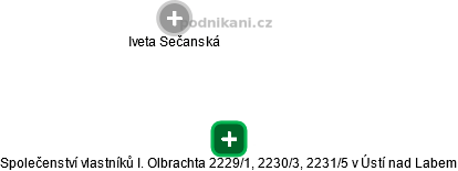 Společenství vlastníků I. Olbrachta 2229/1, 2230/3, 2231/5 v Ústí nad Labem - obrázek vizuálního zobrazení vztahů obchodního rejstříku