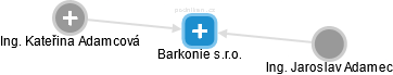 Barkonie s.r.o. - obrázek vizuálního zobrazení vztahů obchodního rejstříku
