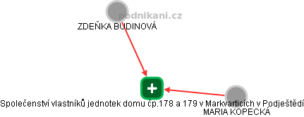 Společenství vlastníků jednotek domu čp.178 a 179 v Markvarticích v Podještědí - obrázek vizuálního zobrazení vztahů obchodního rejstříku