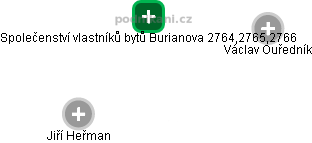 Společenství vlastníků bytů Burianova 2764,2765,2766 - obrázek vizuálního zobrazení vztahů obchodního rejstříku