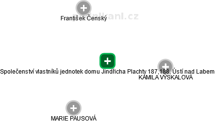 Společenství vlastníků jednotek domu Jindřicha Plachty 187,188, Ústí nad Labem - obrázek vizuálního zobrazení vztahů obchodního rejstříku
