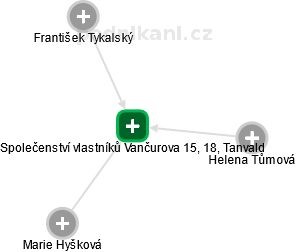 Společenství vlastníků Vančurova 15, 18, Tanvald - obrázek vizuálního zobrazení vztahů obchodního rejstříku