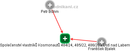 Společenství vlastníků Kosmonautů 484/24, 485/22, 486/20 v Ústí nad Labem - obrázek vizuálního zobrazení vztahů obchodního rejstříku